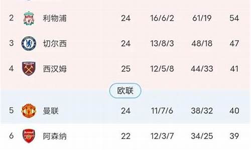 足球五大联赛数据榜_足球五大联赛赛程表