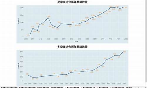 奥运会全程距离多少_奥运会距离最长项目