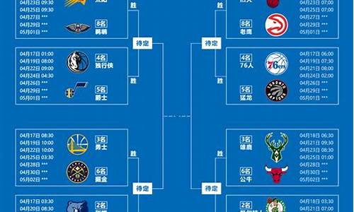 nba季后赛球队名单2017_nba季后赛球队排名