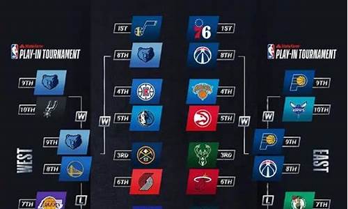 nba季后赛几场几胜制2020_nba季后赛有多长时间