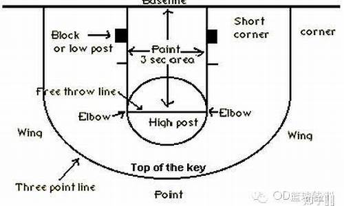 篮球迈阿密45度角多少度_篮球迈阿密45度角