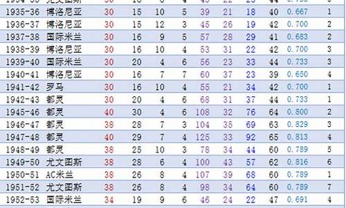 意甲联赛技术统计_意甲成绩