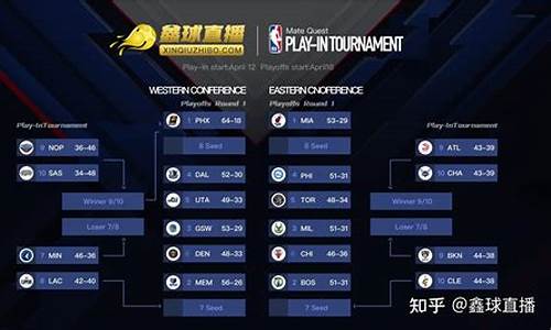 nba季后赛数据库_nba 季后赛 数据