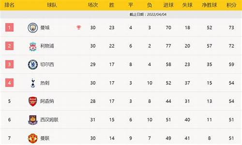 英超10轮后积分榜_英超10轮后积分榜最新