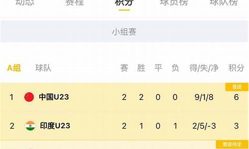 u23亚运会各小组积分榜_u23亚运会小组积分榜最新