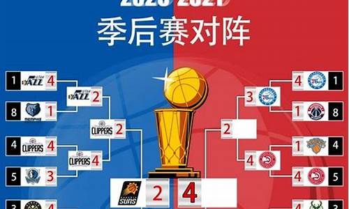 历届nba季后赛mvp排名_nba季后赛历届冠军