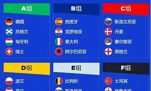 2016欧洲杯分档依据_2016分组图