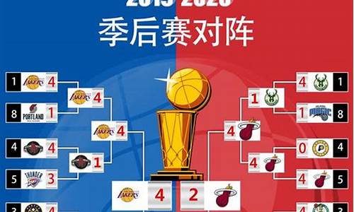 nba季后赛都是4比0_nba季后赛4:2还打吗