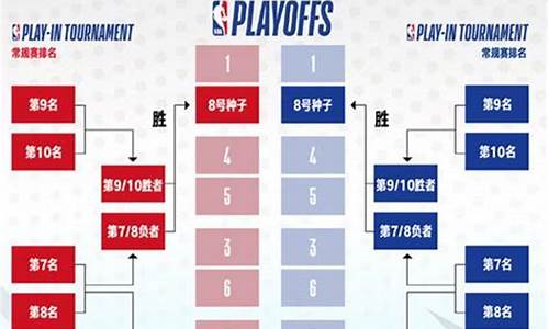 nba季前赛赛制介绍_nba季前赛季后赛常规赛时间