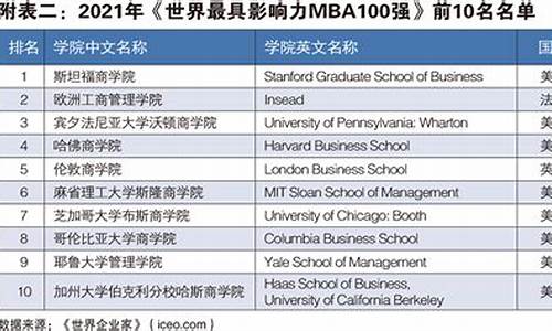 篮球赛排名榜_篮球赛nba排行榜